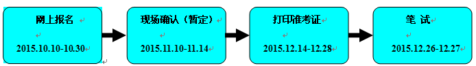 2016暨南大學(xué)管理學(xué)院MTA網(wǎng)上報(bào)考指南