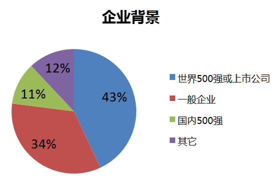 深度解讀中大管院2017年招生政策
