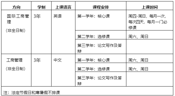 中大管院2017MBA復(fù)試錄取