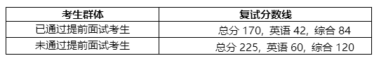 中大嶺院2017MBA復(fù)試錄取