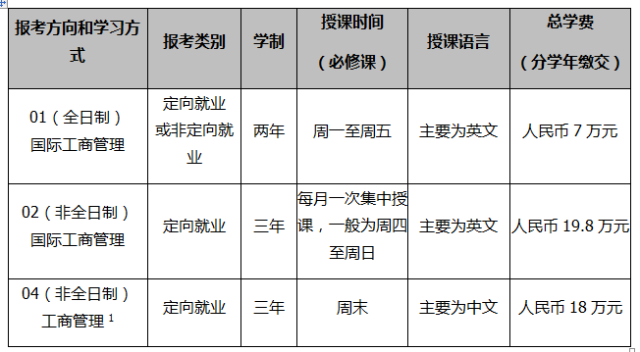 中大管院2018年MBA提前面試安排
