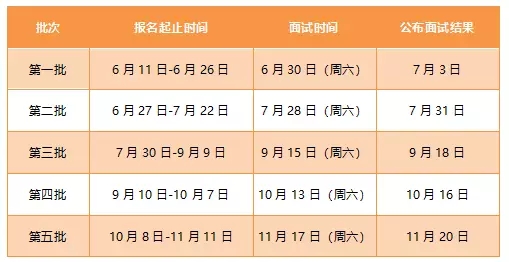廣外2019 MBA提前面試方案