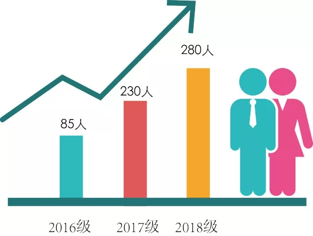 2019年廣東工業(yè)大學(xué)MBA招生簡(jiǎn)章