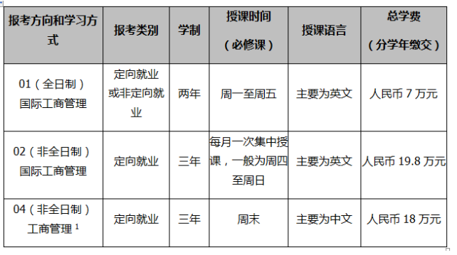 2018年中大管院MBA招生簡(jiǎn)章