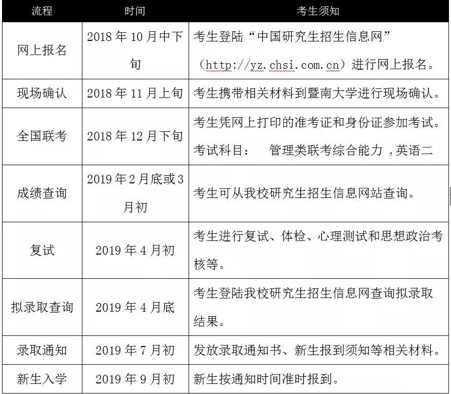 暨南大學(xué)2019MBA招生簡(jiǎn)章