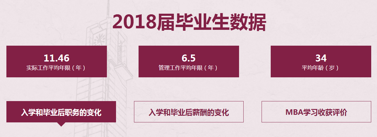 華南理工大學(xué)2019年MBA招生簡章
