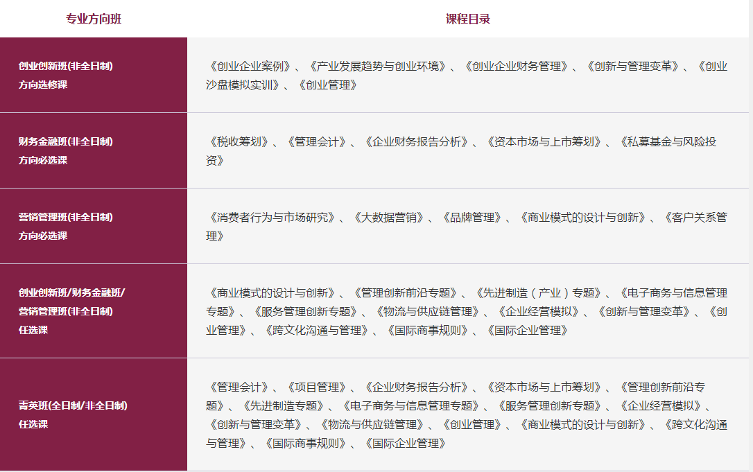 華南理工大學(xué)2019年MBA招生簡章