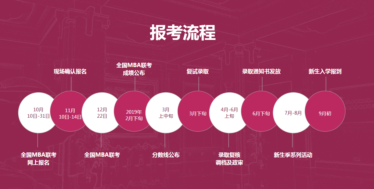 華南理工大學(xué)2019年MBA招生簡章