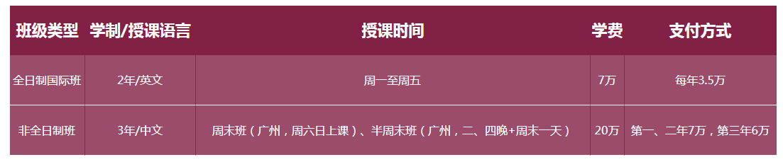 華南理工大學(xué)2019年MBA招生簡章