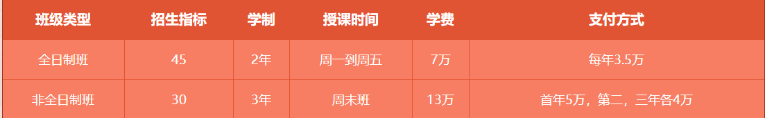 華南理工大學(xué)2019MPAcc招生簡(jiǎn)章