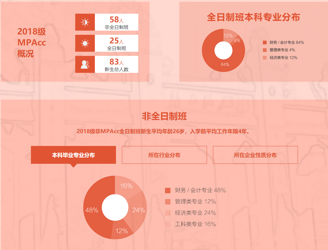 華南理工大學(xué)2019MPAcc招生簡(jiǎn)章