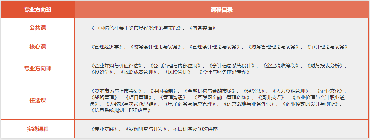 華南理工大學(xué)2019MPAcc招生簡(jiǎn)章