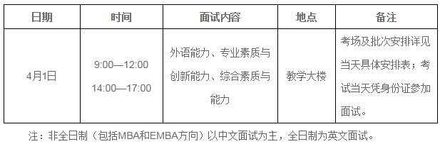 2018年暨南大學(xué)MBA復(fù)試方案
