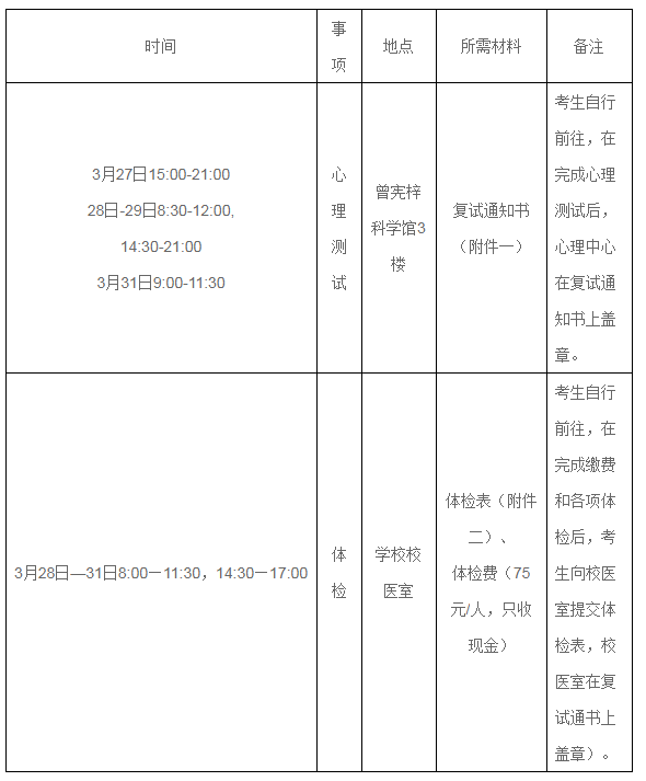 2018年暨南大學(xué)MBA復(fù)試方案