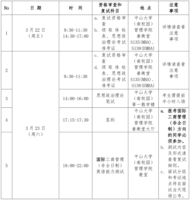 2019年中山大學(xué)管理學(xué)院MBA復(fù)試方案