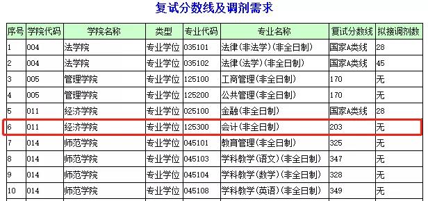 2019深圳大學(xué)MPAcc復(fù)試方案