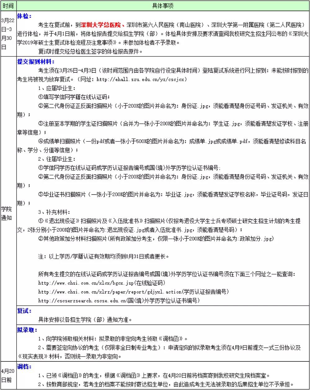 2019深圳大學(xué)MPAcc復(fù)試方案