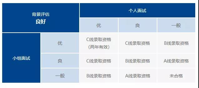 2020復(fù)旦大學(xué)MBA提前面試公告