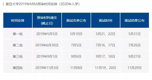 2020復(fù)旦大學(xué)MBA提前面試公告