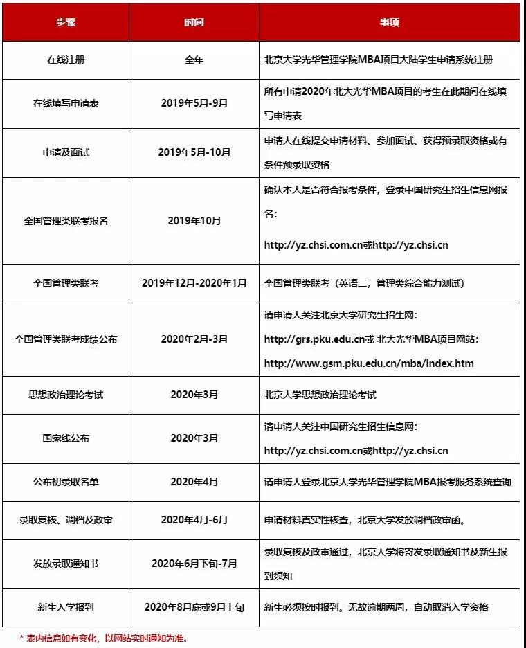2020年北大光華MBA提前面試通知（學(xué)費(fèi)上漲，取消1個(gè)項(xiàng)目）