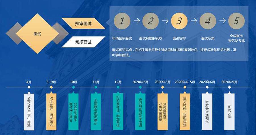 2020年廈門大學(xué)MBA提前面試方案