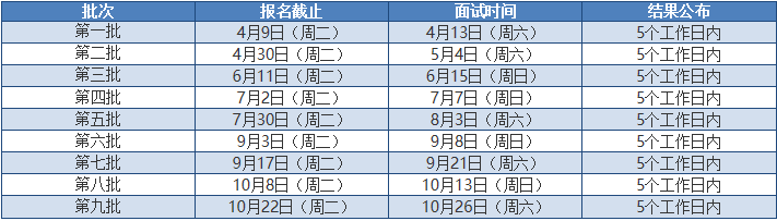 2020年?yáng)|華大學(xué)MEM提前面試通知
