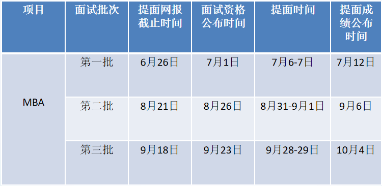 2020年西北工業(yè)大學(xué)MBA提前面試通知