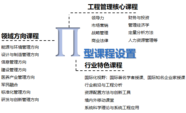 2020年清華大學(xué)MEM招生簡(jiǎn)章