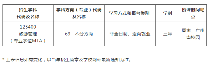 2020年中山大學(xué)旅游學(xué)院MTA提前面試安排