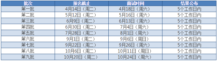 東華大學(xué)2021年MEM提前面試通知