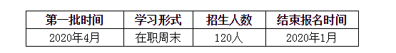 浙江工業(yè)大學(xué)2021年MBA提前面試通知