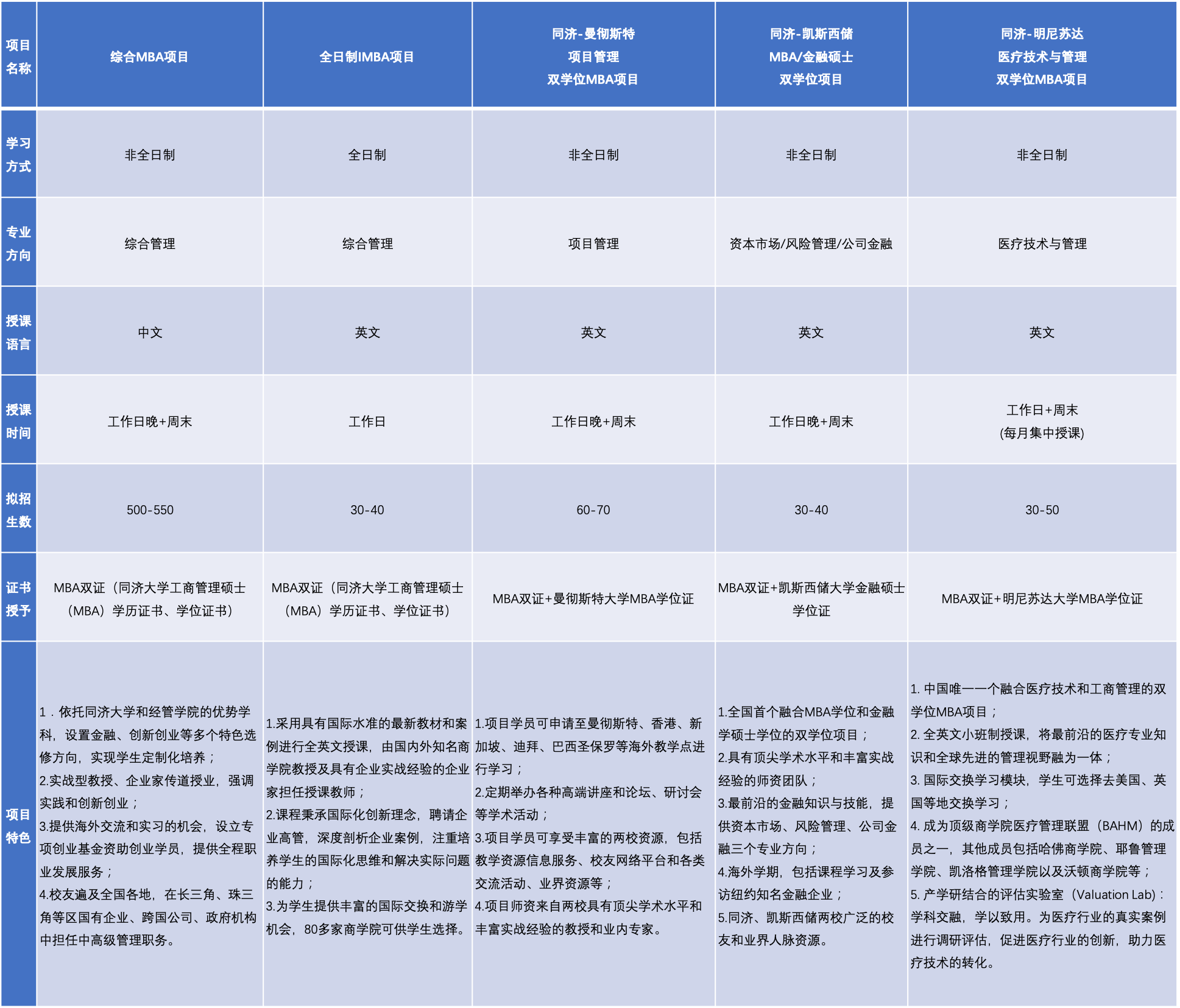 同濟(jì)經(jīng)管2021年入學(xué)MBA提前考核系統(tǒng)申請(qǐng)須知
