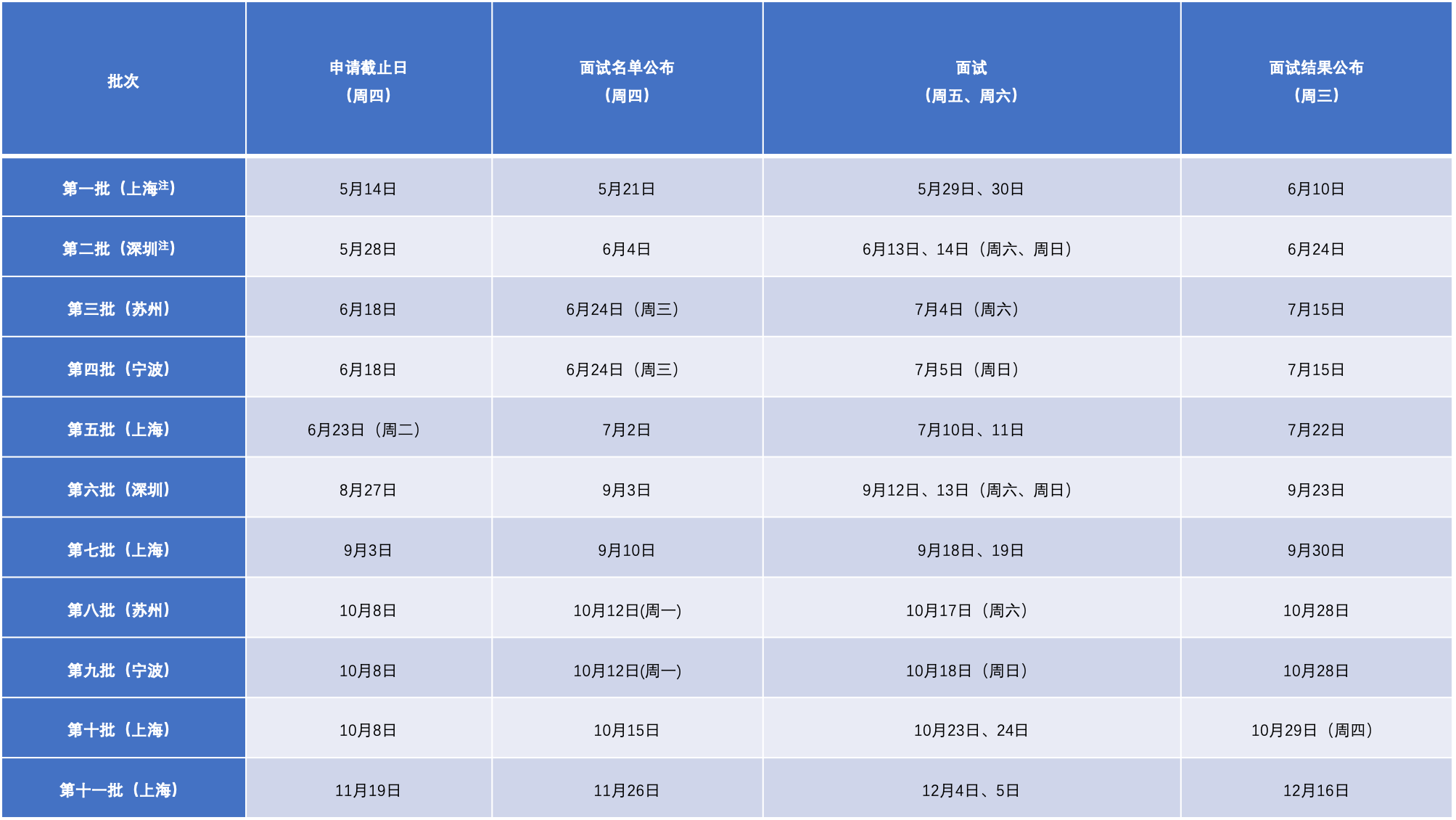 同濟(jì)經(jīng)管2021年入學(xué)MBA提前考核系統(tǒng)申請(qǐng)須知