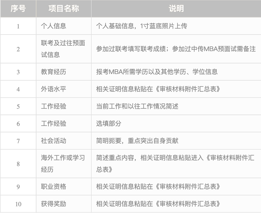 2021年中國(guó)傳媒大學(xué)MBA招生新政發(fā)布 “申請(qǐng)審核”代替“預(yù)面試”