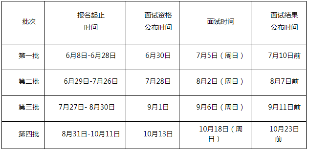 2021年廣東外語外貿(mào)大學(xué)MBA提前面試各批次時間安排