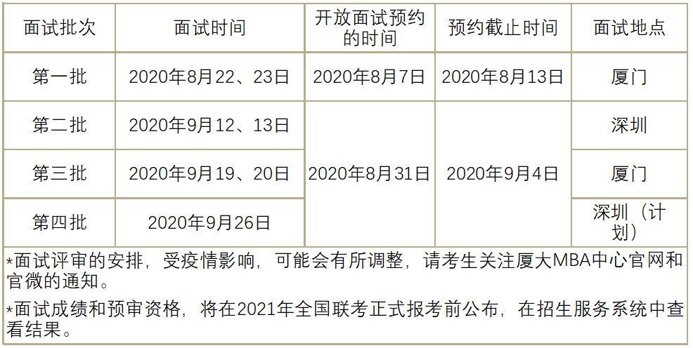 2021年廈門大學MBA提前面試各批次時間安排