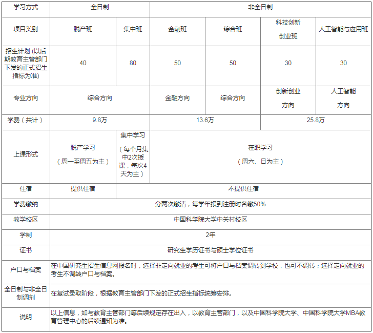 2021年中國科學(xué)院大學(xué)MBA提前面試方案發(fā)布