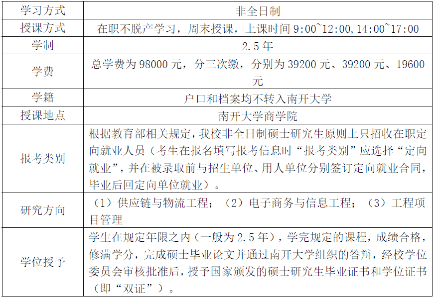 2021年南開(kāi)大學(xué)工程管理碩士（MEM）招生簡(jiǎn)章