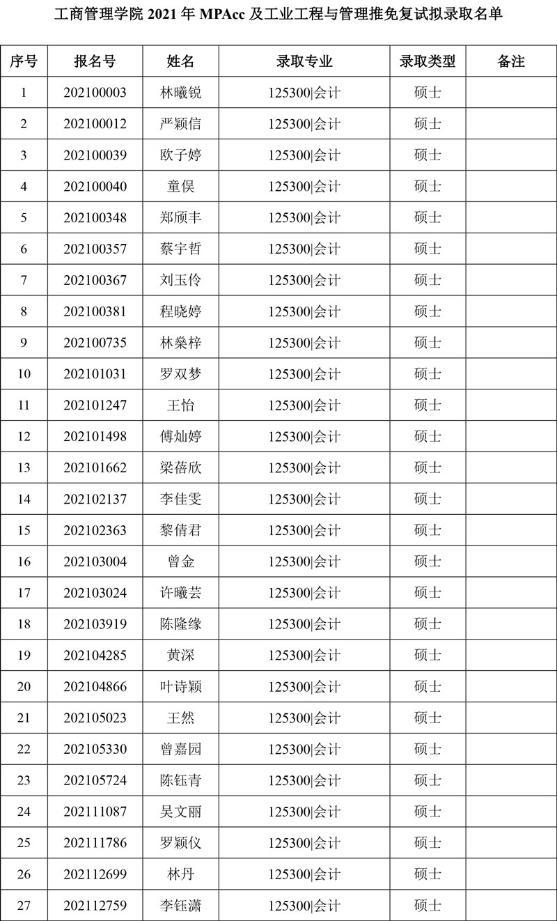 2021年華南理工大學(xué)MPAcc及工業(yè)工程與管理推免復(fù)試擬錄取結(jié)果公示