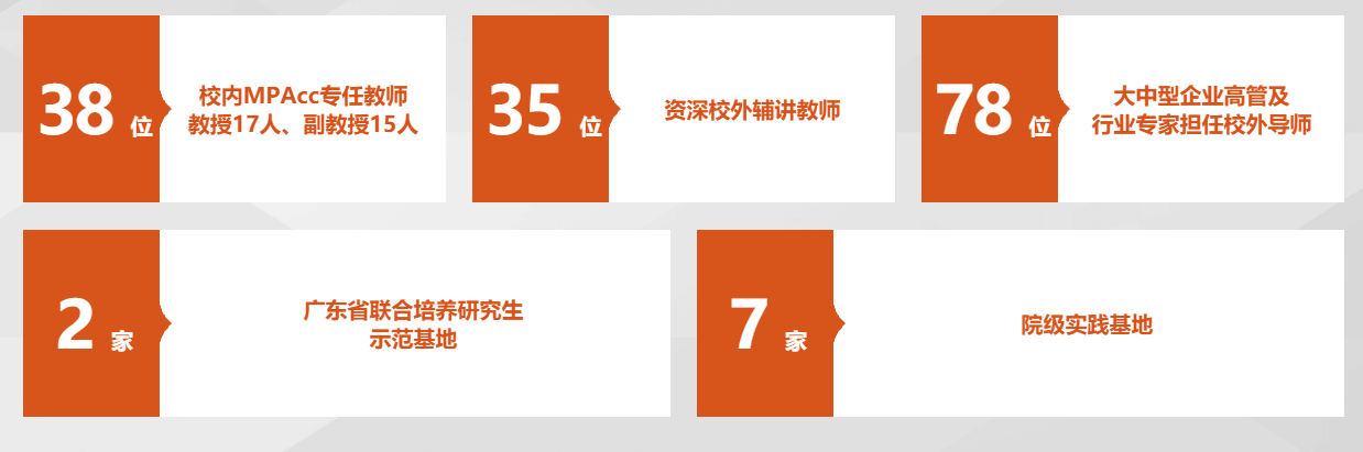 2021年華南理工大學(xué)會(huì)計(jì)碩士（MPAcc）招生簡章