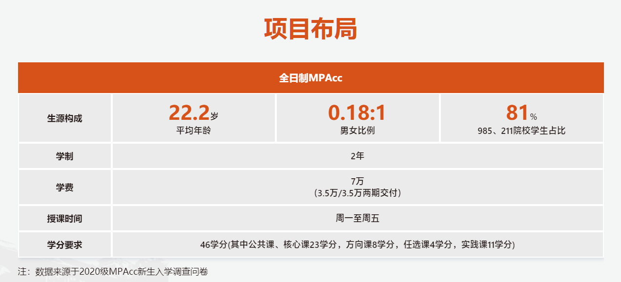 2021年華南理工大學(xué)會(huì)計(jì)碩士（MPAcc）招生簡章