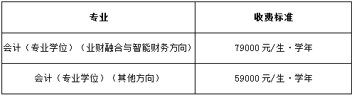 2021年北京交通大學(xué)會(huì)計(jì)碩士（MPAcc）非全日制招生簡章