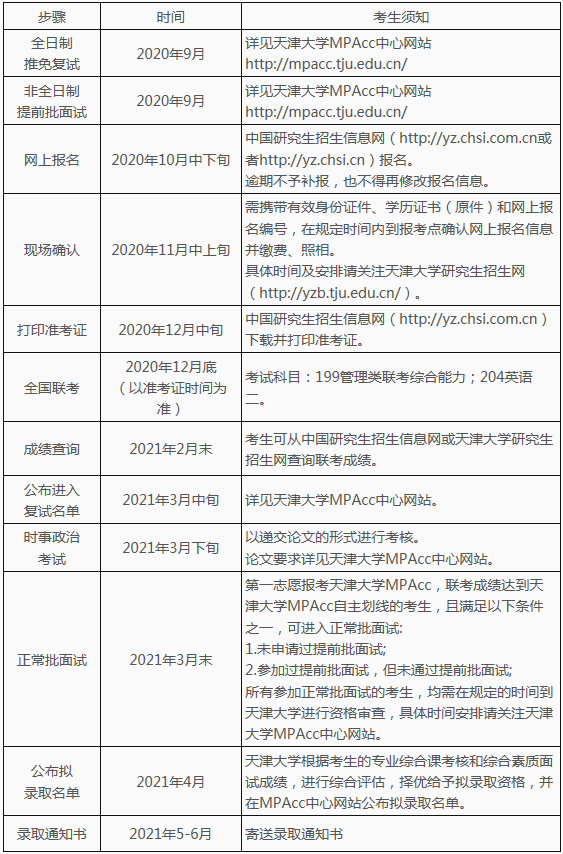 2021年天津大學(xué)會(huì)計(jì)碩士（MPAcc）招生簡(jiǎn)章