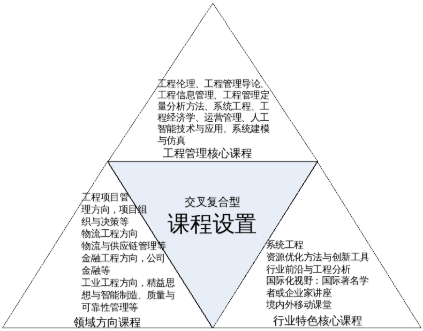 2021年南京大學工程管理碩士（MEM）招生簡章
