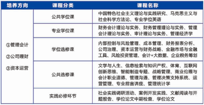 2021年廣東工業(yè)大學會計碩士（MPAcc）招生簡章