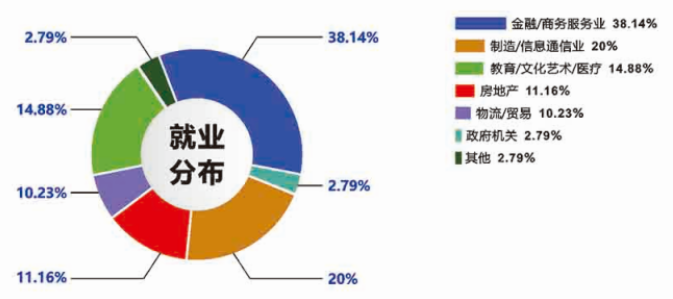 2021年廣東工業(yè)大學會計碩士（MPAcc）招生簡章