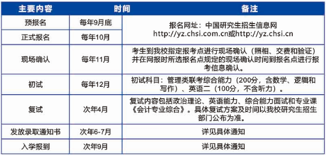 2021年廣東工業(yè)大學會計碩士（MPAcc）招生簡章