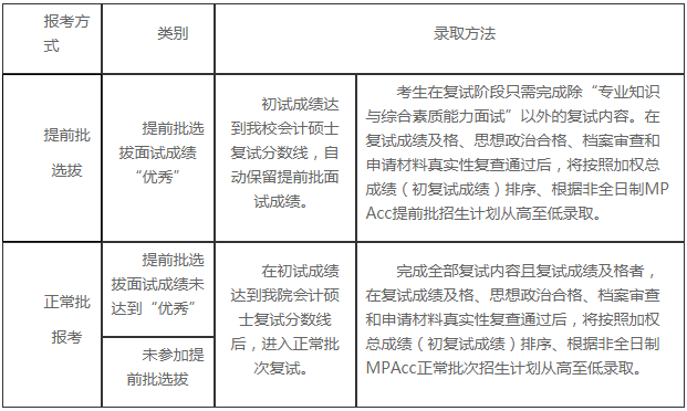 2021年華中科技大學(xué)會(huì)計(jì)碩士（MPAcc）招生簡(jiǎn)章