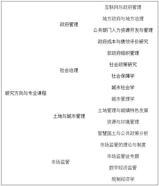 2021年浙江工商大學(xué)公共管理碩士（MPA）招生簡章