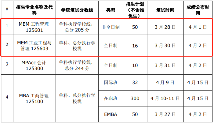 華南理工大學(xué)2021年MEM復(fù)試錄取實施方案